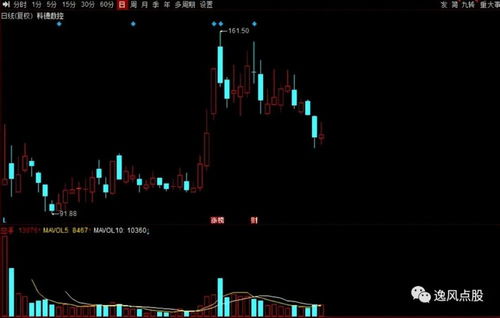 專精特新 崛起 16家績優 小巨人 獲機構扎堆關注