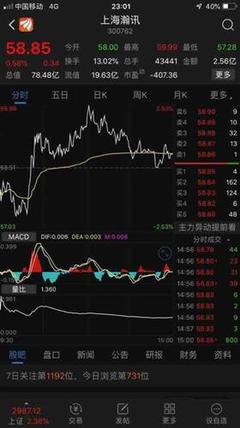 骨架很漂亮,我發(fā).發(fā)我。開始上漲之路,漲到85.58[愛心][愛心][愛心]