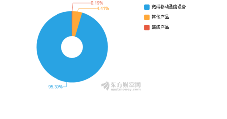 【圖解年報】上海瀚訊2019年凈利潤1.15億元 同比增長12.22%